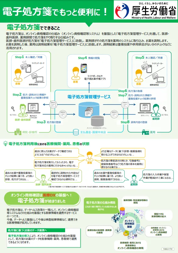 電子処方箋が利用できるようになりました